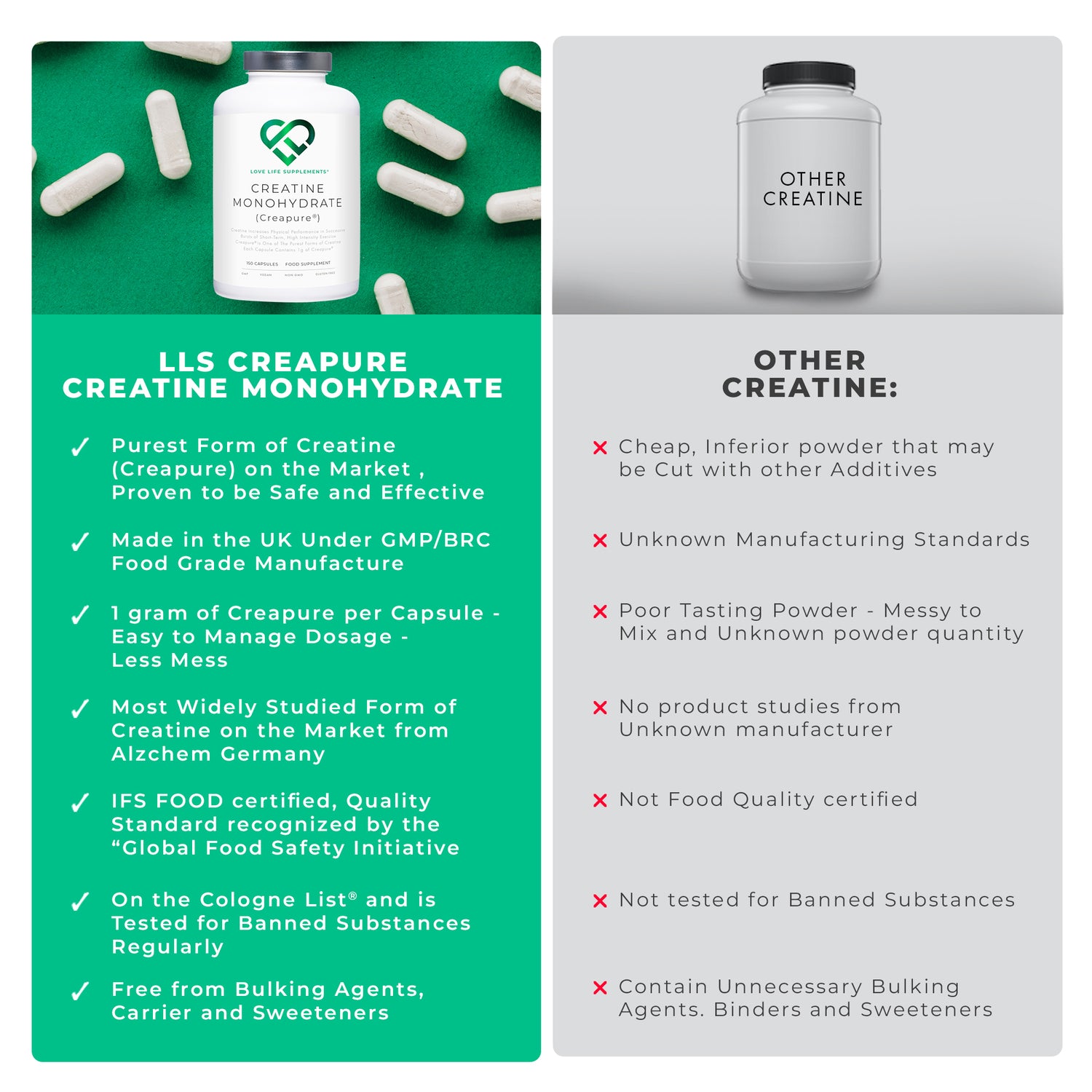 Creatine Monohydrate (Creapure®)