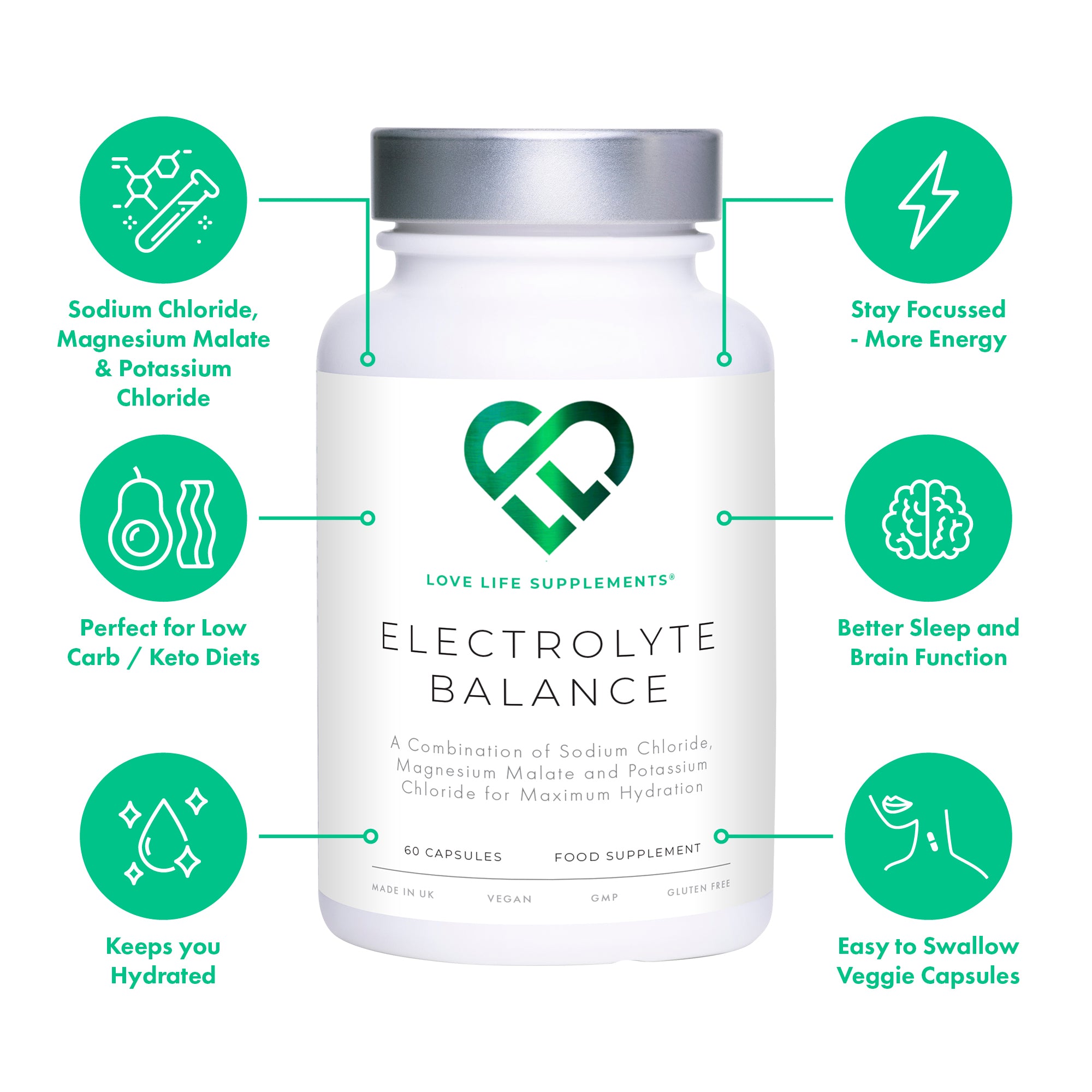 Electrolyte Balance